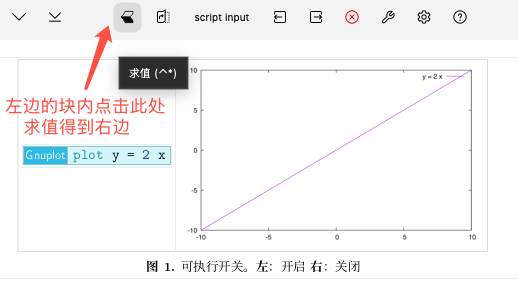 可执行切换示例:左侧为 Gnuplot 输入,右侧为求值后的图形输出
