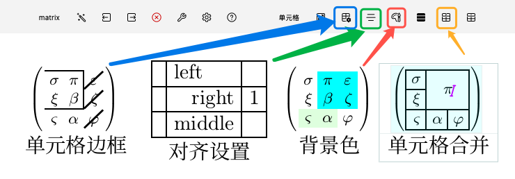 单元格焦点工具栏图标说明