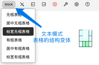 文本模式表格的结构变体